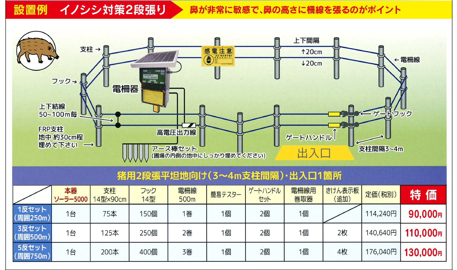 猪用セット商品