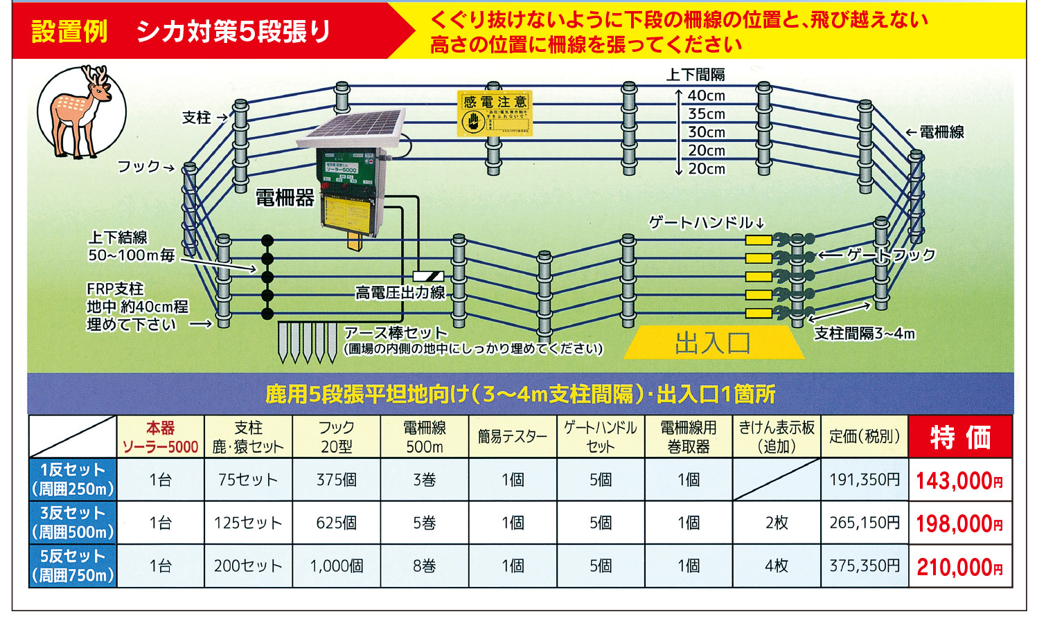 鹿用セット商品