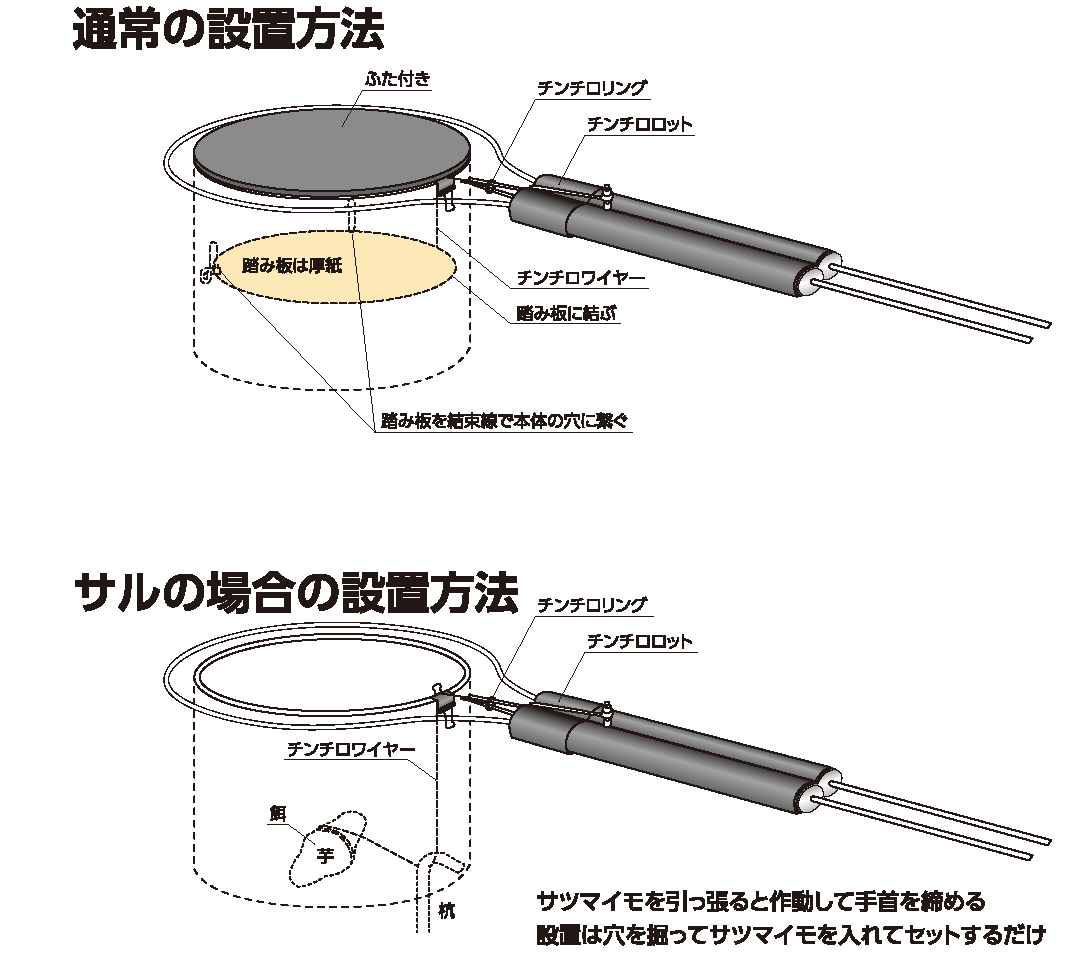 商品紹介 有限会社 日本一安い罠の店