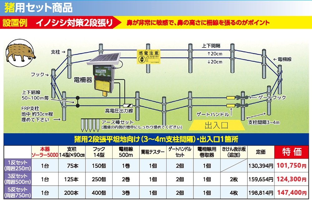 猪用セット商品