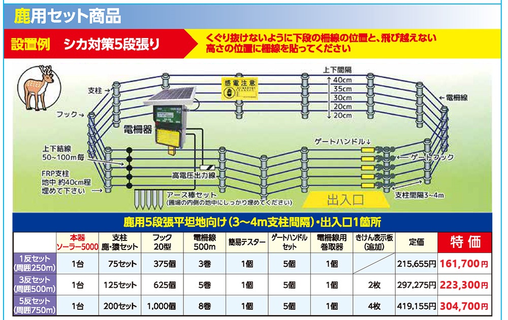 鹿用セット商品