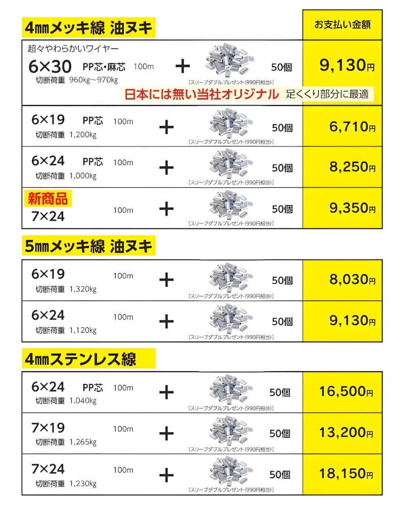 ワイヤー　当社