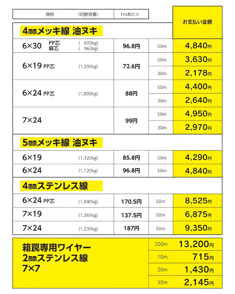 カットワイヤー